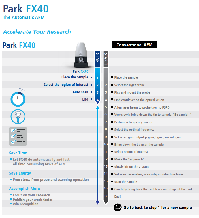 Park FX40 Comparison